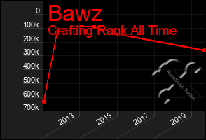 Total Graph of Bawz