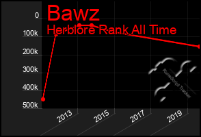 Total Graph of Bawz