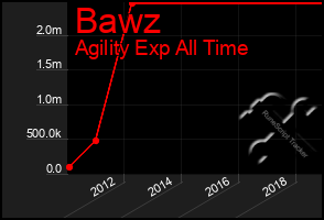 Total Graph of Bawz