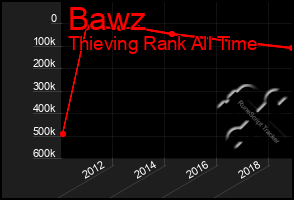 Total Graph of Bawz