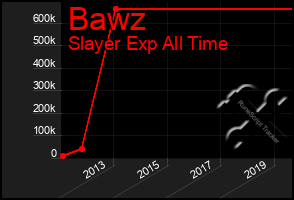 Total Graph of Bawz