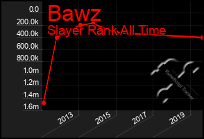 Total Graph of Bawz