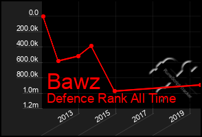 Total Graph of Bawz