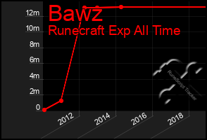 Total Graph of Bawz