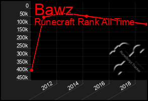 Total Graph of Bawz