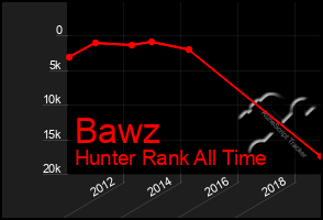 Total Graph of Bawz