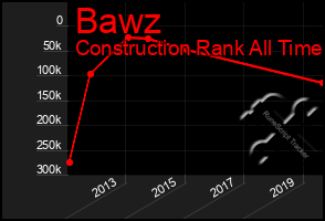 Total Graph of Bawz