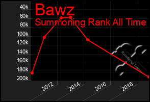 Total Graph of Bawz