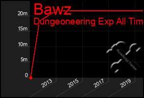 Total Graph of Bawz