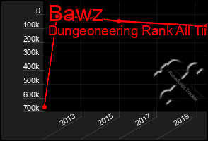 Total Graph of Bawz