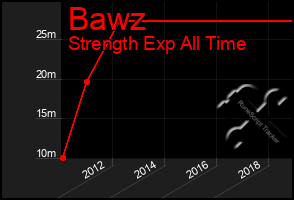 Total Graph of Bawz