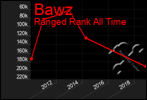 Total Graph of Bawz