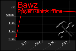 Total Graph of Bawz