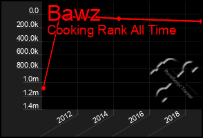 Total Graph of Bawz