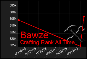 Total Graph of Bawze
