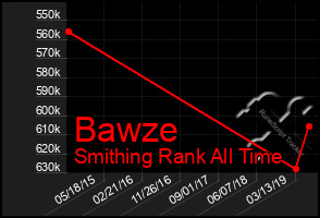 Total Graph of Bawze