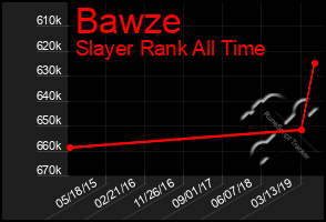 Total Graph of Bawze