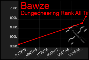 Total Graph of Bawze