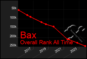 Total Graph of Bax