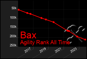 Total Graph of Bax