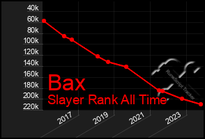 Total Graph of Bax