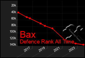 Total Graph of Bax