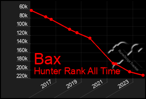 Total Graph of Bax