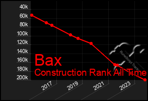 Total Graph of Bax