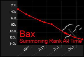 Total Graph of Bax