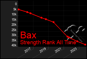 Total Graph of Bax