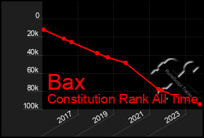 Total Graph of Bax