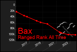 Total Graph of Bax