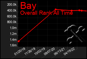 Total Graph of Bay