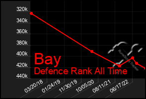 Total Graph of Bay