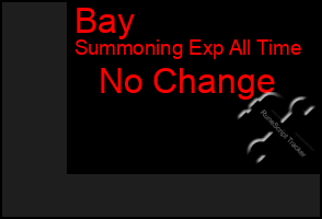 Total Graph of Bay