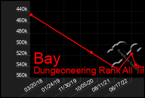 Total Graph of Bay