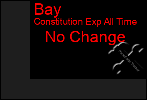 Total Graph of Bay