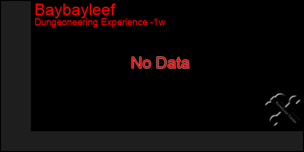 Last 7 Days Graph of Baybayleef
