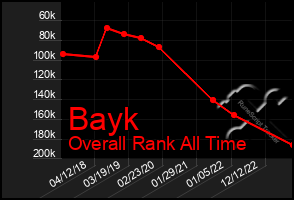 Total Graph of Bayk