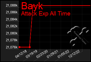 Total Graph of Bayk