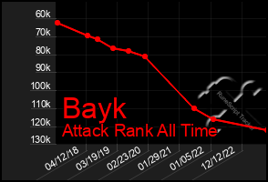 Total Graph of Bayk