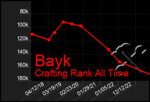 Total Graph of Bayk