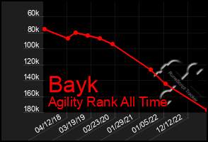 Total Graph of Bayk