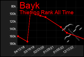 Total Graph of Bayk