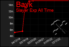 Total Graph of Bayk