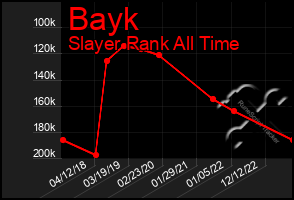 Total Graph of Bayk