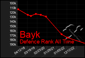 Total Graph of Bayk