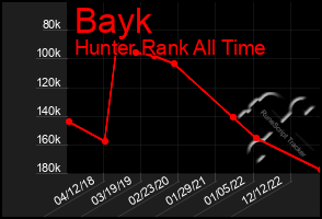 Total Graph of Bayk