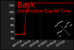 Total Graph of Bayk