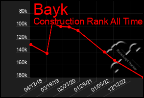 Total Graph of Bayk